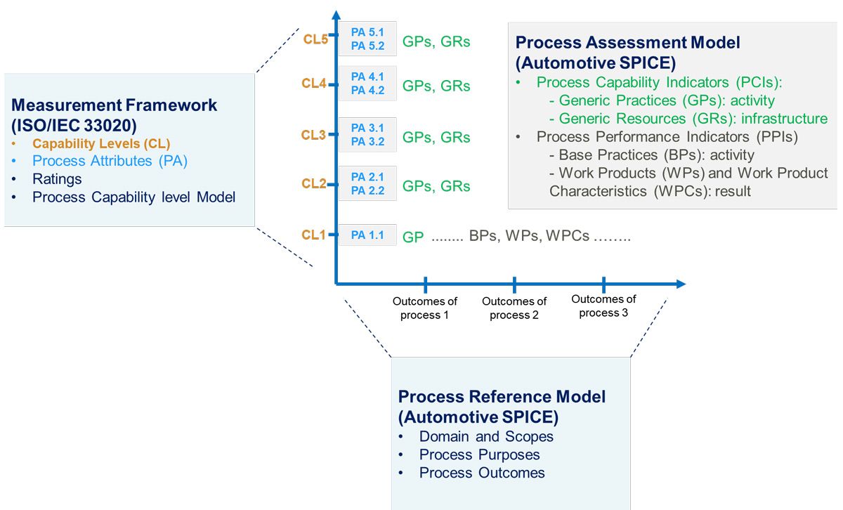 Automotive SPICE - MATLAB & Simulink