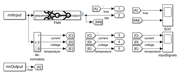 Das Modell des Batteriemanagementsystems lädt die Prädiktoren für das trainierte Netz und den Ziel-SOC aus den Testdaten und zeigt die vorhergesagte Ausgabe und die Eingangssignale an.