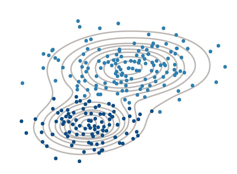 Das Gauß‘sche Mischverteilungsmodell ist eine probabilistische Cluster-Analysemethode, mit der Daten die Wahrscheinlichkeit einer Cluster-Zugehörigkeit zugewiesen wird.