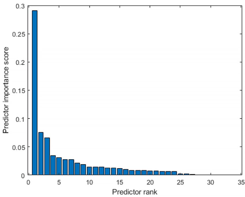 MRMR applies to classification problems only