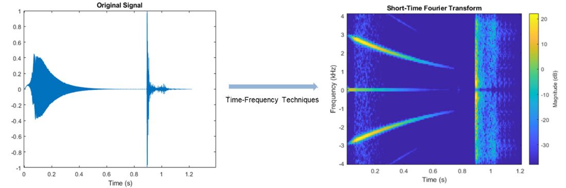 短时平均过零率.rar_Audio_matlab_