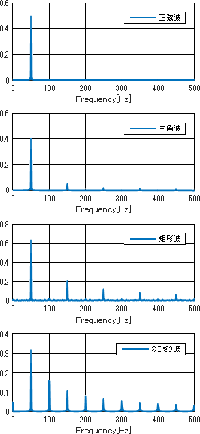 fourier-transform-chart.png