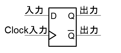 Dフリップフロップのシンボルと真理値表 Dフリップフロップのシンボルと真理値表