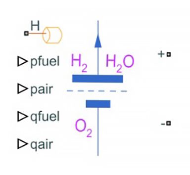 Fuel Cell Model - MATLAB & Simulink