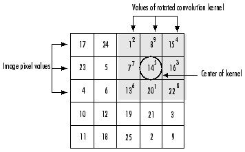 algo-5