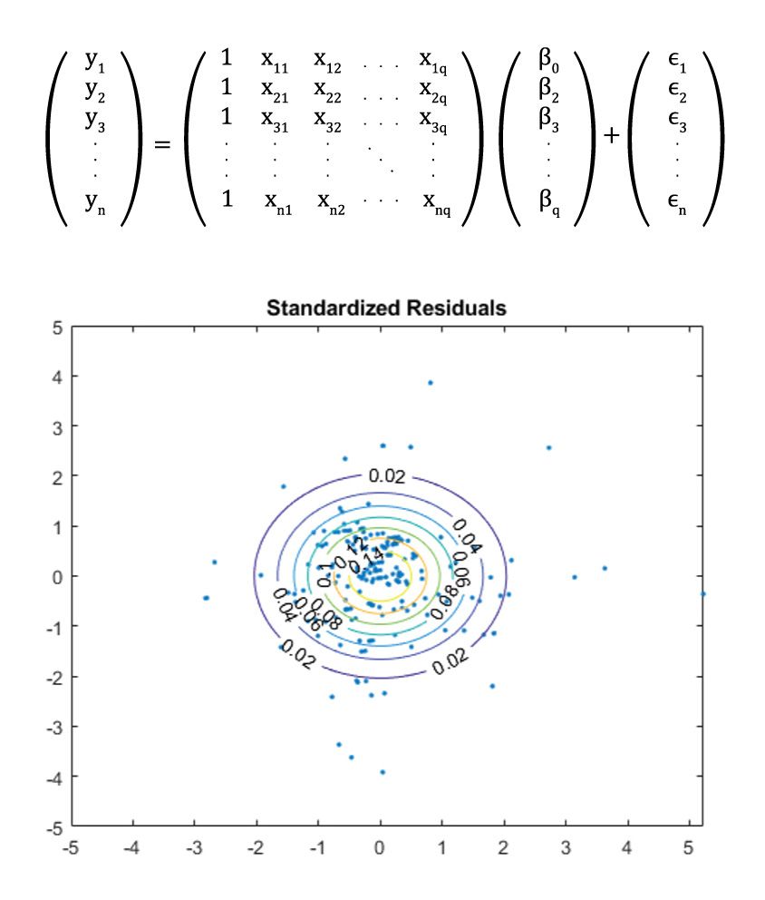 Gleichung für die Berechnung mehrerer Rückmeldungen Yi aus mehreren Prädiktoren Xi mithilfe von multivariater linearer Regression.