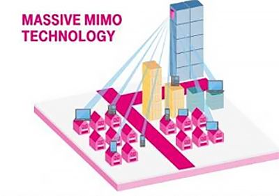 MIMO-Technologiediagramm mit Häusern und Gebäuden. 