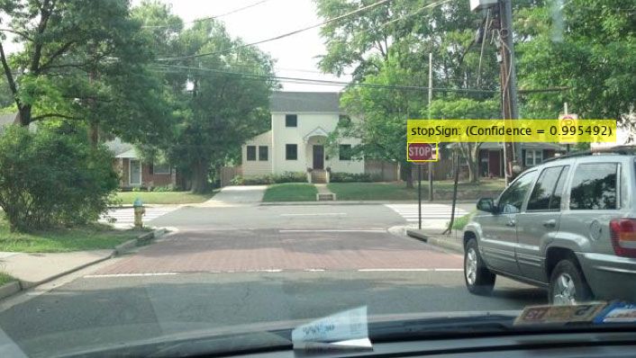 An image depicting a street scene with a car approaching a stop sign. Using object detection, the sign is labeled by the pretrained model and includes a confidence level.