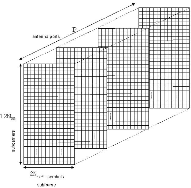 Zuordnung physikalischer OFDM-Kanäle zu einem Ressourcenraster mithilfe der LTE Toolbox.
