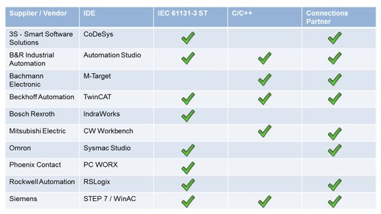 plc-platforms-support-code.jpg