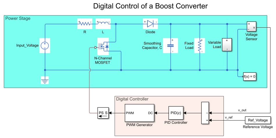 Simulink-Modell der digitalen Regelung eines Aufwärtswandlers.