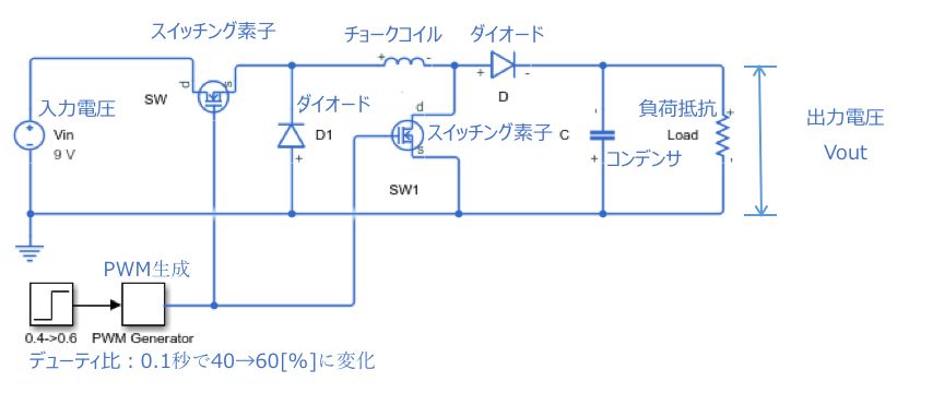 昇降圧コンバータ(非反転トポロジ)の回路モデル