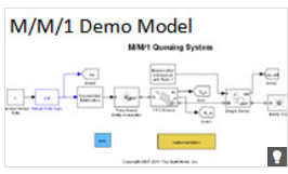 SimEvents-Modell eines M/M/1-Einzelserver-Systems