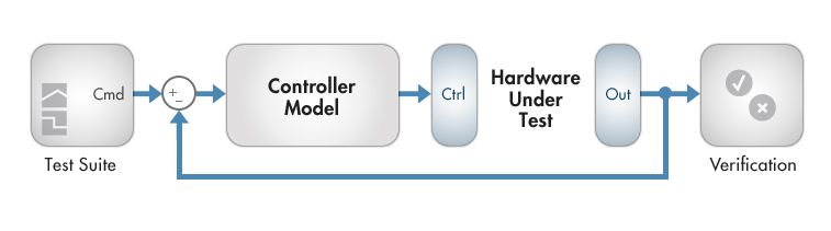 Rapid Control Prototyping with Simulink Real-Time Video - MATLAB