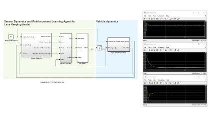Simulation eines Systems mit Reinforcement-Learning-Agent für einen Spurhalteassistenten.