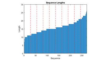 Neuronale LSTM-Netze (Long Short-Term Memory)