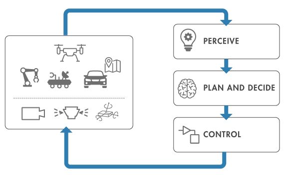 A common robot programming workflow.