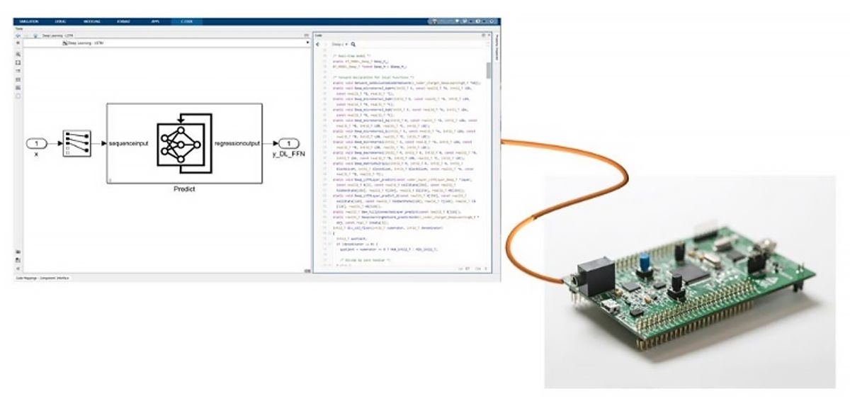 Ein Deep-Learning-Simulink-Block mit generiertem Code, der über ein imaginäres Kabel mit einem Microcontroller verbunden ist und den Prozess der Implementierung von tinyML-Anwendungen darstellt.