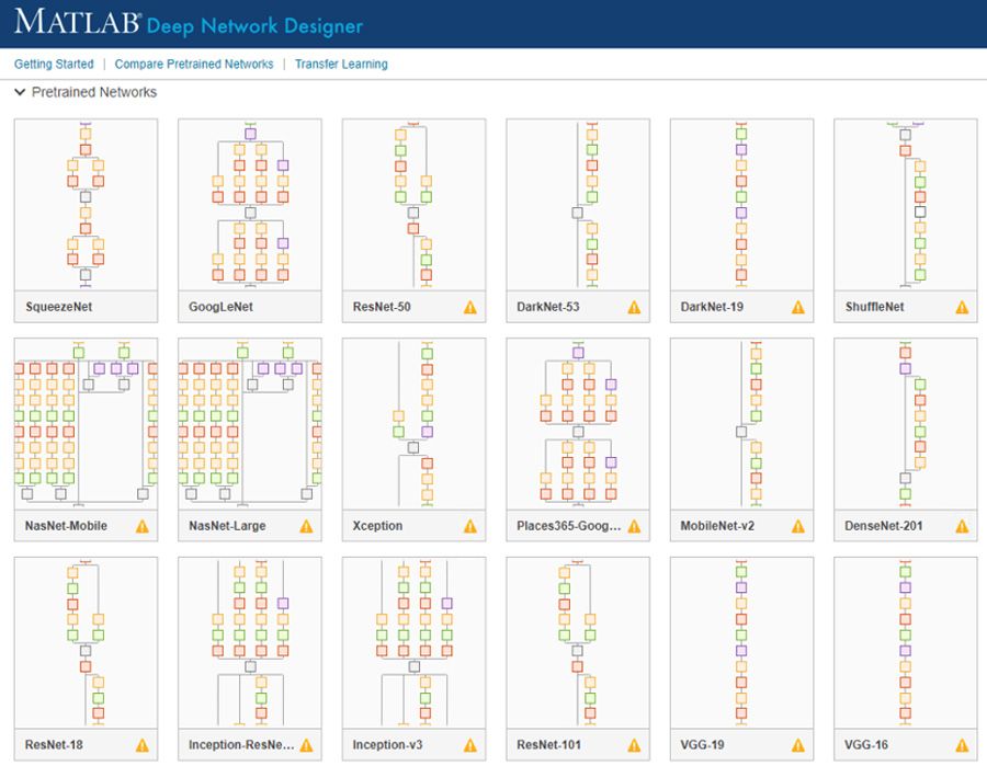 Screenshot der Deep Network Designer-App mit vortrainierten neuronalen Netzen, die für die Sichtprüfung verwendet werden können.