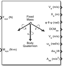 6DOF (Quaternion) block