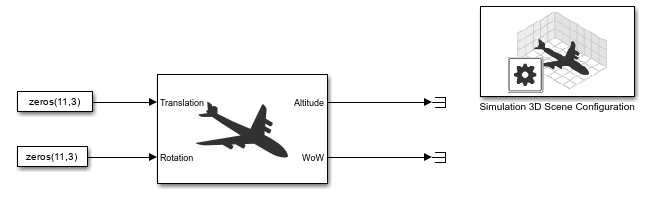 Model containing blocks and connections as described in the procedure.