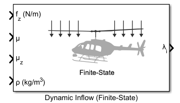 Dynamic Inflow Finite State icon