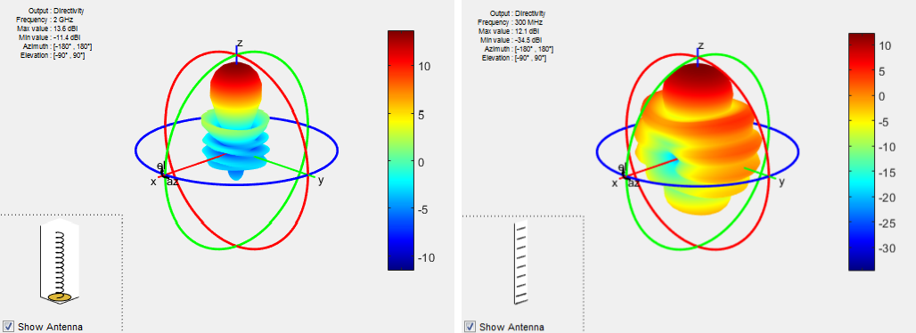 antenna-classification-matlab-simulink-mathworks-deutschland