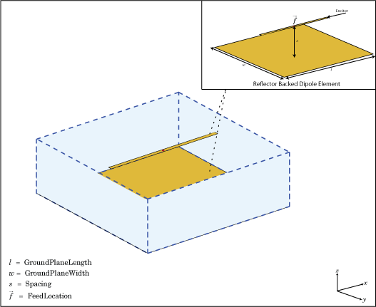 Mesh properties of metal, dielectric antenna, or array structure - MATLAB  mesh