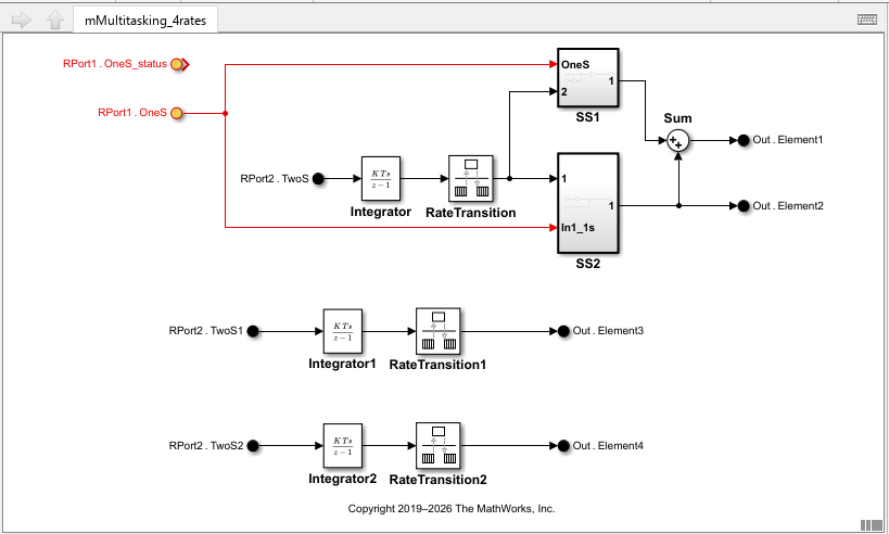 New bus element port RPort1.OneS_status is visible in the mMultitasking_4rates model.