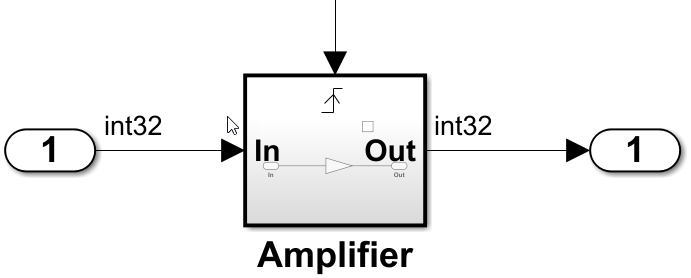 Input block on Amplifier block is selected in autosar_swc_counter model.