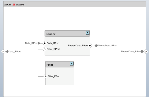 Block ports and root ports connected for the three adaptive components.