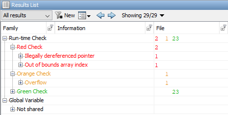 Results list organized by family of results. The top level shows result types such as Run-time Check, Global Variable, and so on. Within run-time checks, the results are organized by check color.