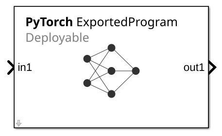 PyTorch Exported Program block
