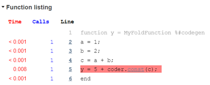 Profile Detail Report, showing code coverage