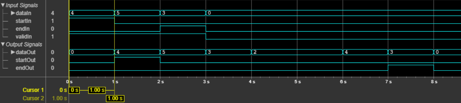 Latency when Source of puncture pattern is set to None