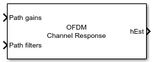 OFDM Channel Response block