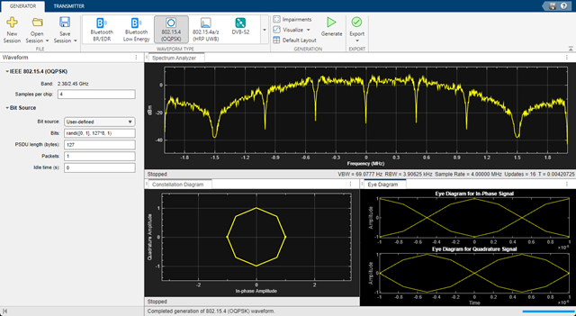 Wireless Waveform Generator app display of 802.15.4 OQPSK waveform with default settings.