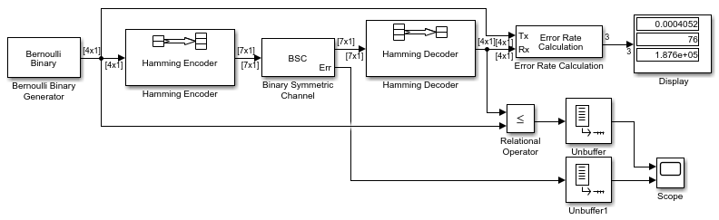 Solution Manual Error Control Wicker