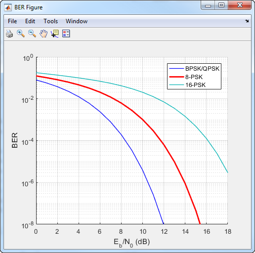 fsk modulation in matlab simulink