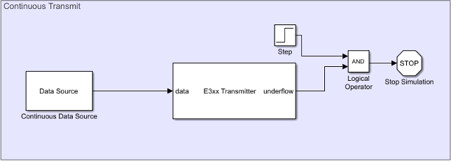 Continuous transmitter model