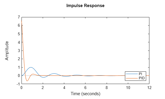 MATLAB figure