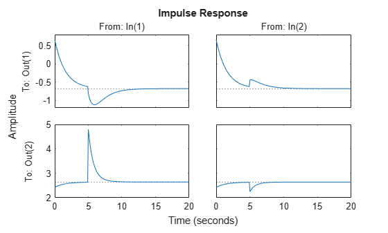 MATLAB figure