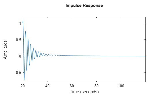 MATLAB figure