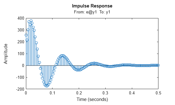 MATLAB figure