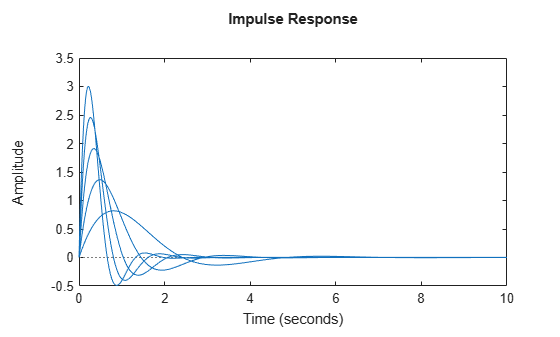 MATLAB figure
