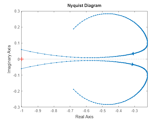 MATLAB figure