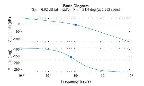 MATLAB figure