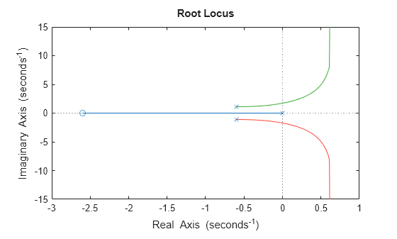 MATLAB figure