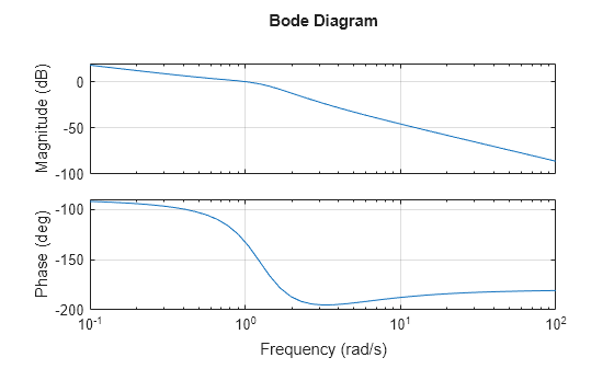 MATLAB figure