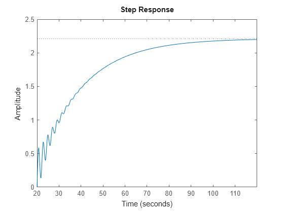 MATLAB figure